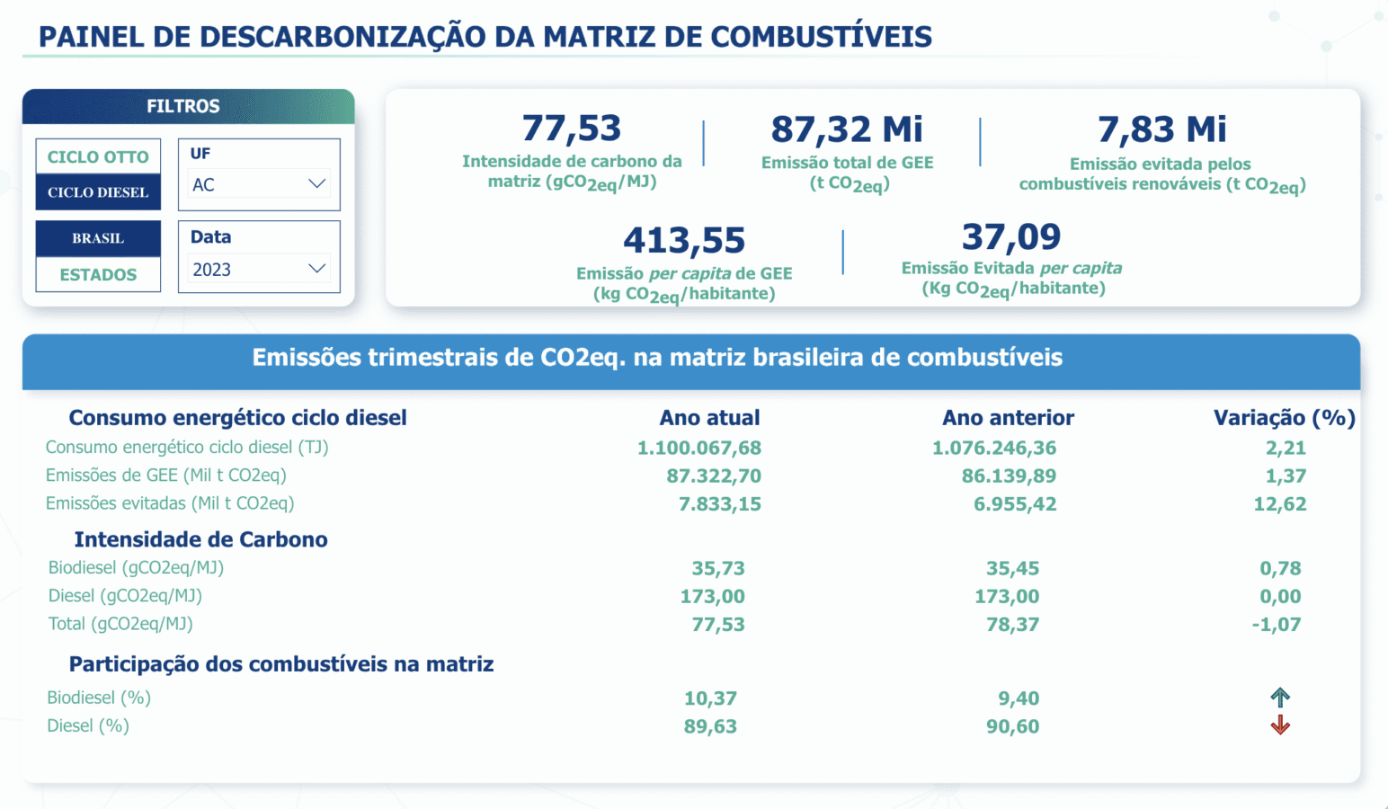 Painel de Descarbonização da Matriz de Combustíveis - Ciclo Diesel - FGV - Observatório de Bioeconomia.