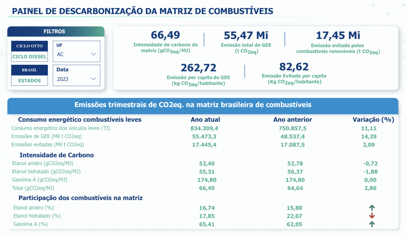Painel de Descarbonização da Matriz de Combustíveis - Ciclo Otto - FGV - Observatório de Bioeconomia.