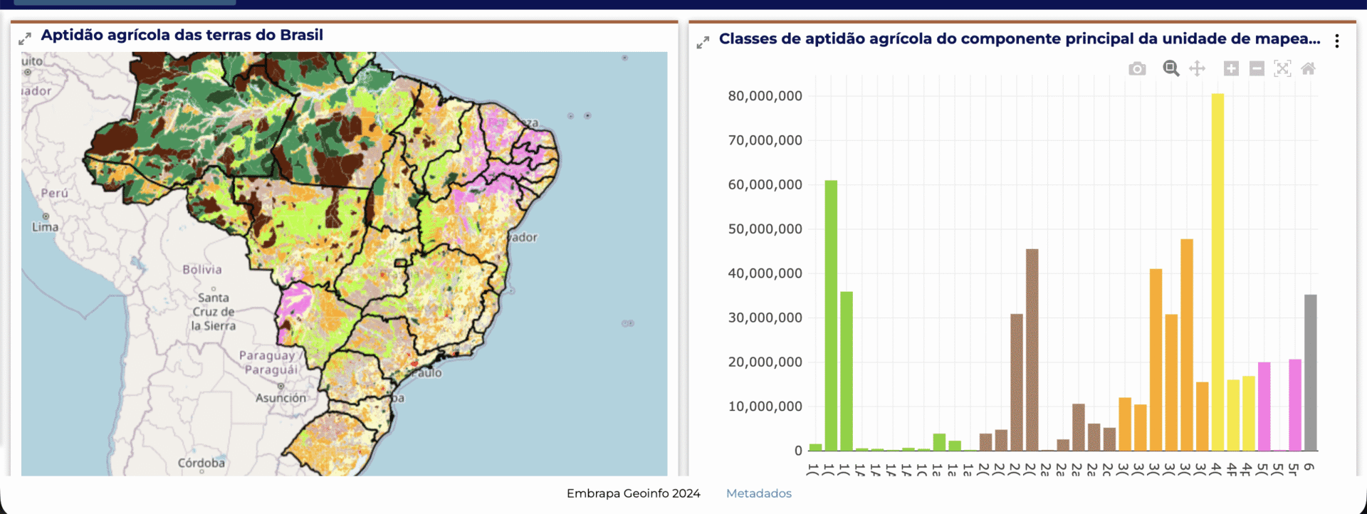 Mapa de Aptidão de Terras do Brasil